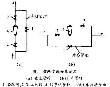 D(zhun)Ӌ·ܵbʾD