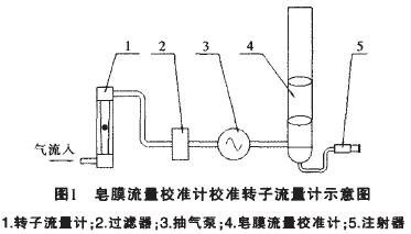 ĤУ(zhn)Ӌ(j)У(zhn)D(zhun)Ӌ(j)ʾD