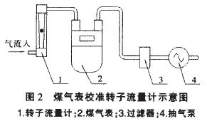 úУ(zhn)D(zhun)Ӌ(j)ʾD