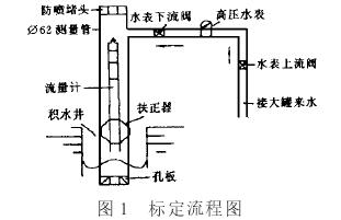 惦ʽ늴Ӌ(bio)̈D