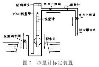 惦ʽ늴Ӌ(bio)bʾD