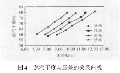 VFӋ(j)ɶcP(gun)ϵ(xin)D