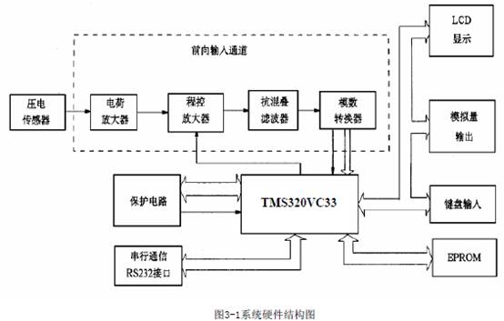 uӋ(j)ϵy(tng)ӲY(ji)(gu)D