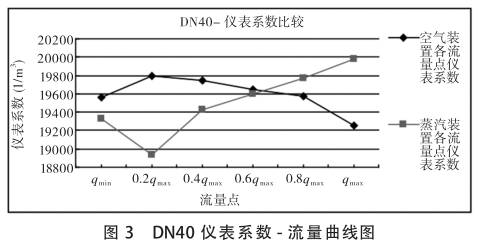 DN40uӋ(j)ϵ(sh)-D