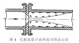 װӋ(j)w(dng)B(ti)ʾD