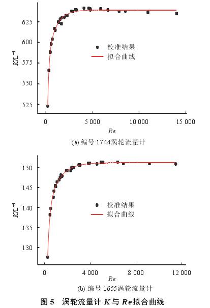 u݆Ӌ(j)KcReM(xin)D