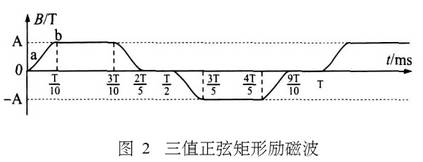 늴Ӌ(j)ֵҾ΄(l)ŲDʾ