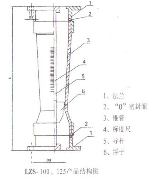 ϹD(zhun)Ӌ(j)LZS-100125Y(ji)(gu)D