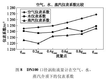 DN100 ڏuӋ(j)ڿ՚ˮ