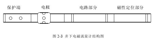 늴Ӌ(j)Y(ji)(gu)D